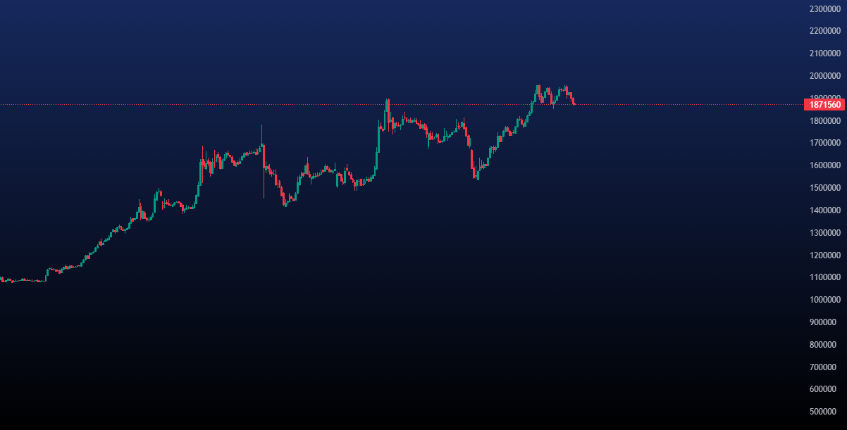 پیش بینی قیمت تتر امروز 15 مرداد