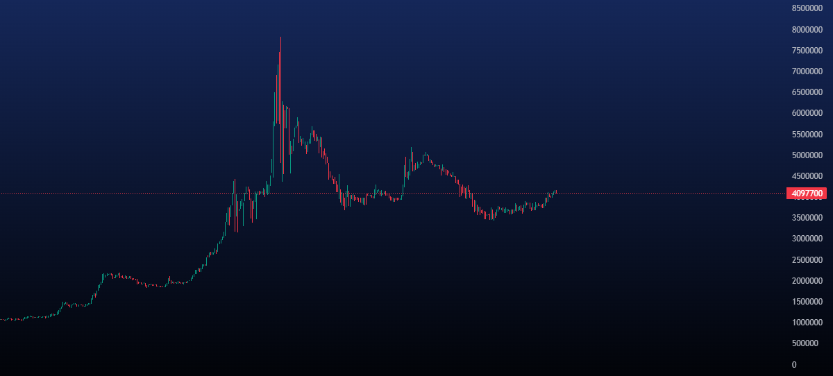 پیش بینی قیمت نقره امروز 22 مرداد