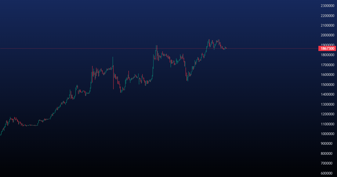 پیش بینی قیمت تتر امروز 22 مرداد