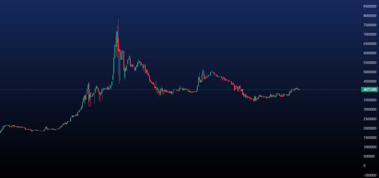 پیش بینی قیمت نقره امروز 25 مرداد
