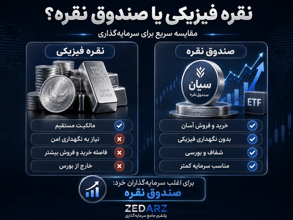 مقایسه صندوق نقره و نقره فیزیکی