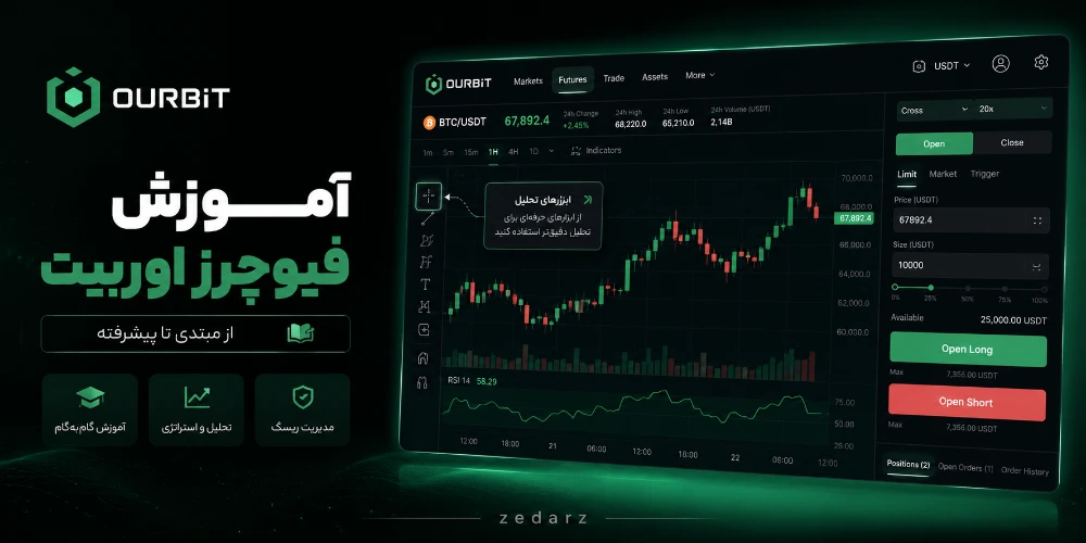 شرایط بونوس جبران ضرر فیوچرز صرافی اوربیت تا سقف ۵۰۰ دلار