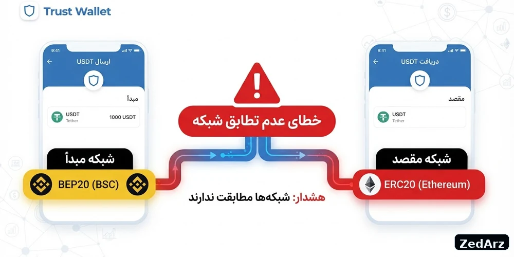 خطای انتخاب شبکه اشتباه هنگام انتقال تتر از تراست ولت