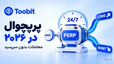 فیوچرز پرپچوال در سال ۲۰۲۶ با نماد توبیت، معامله لانگ و شورت و واترمارک zedarz