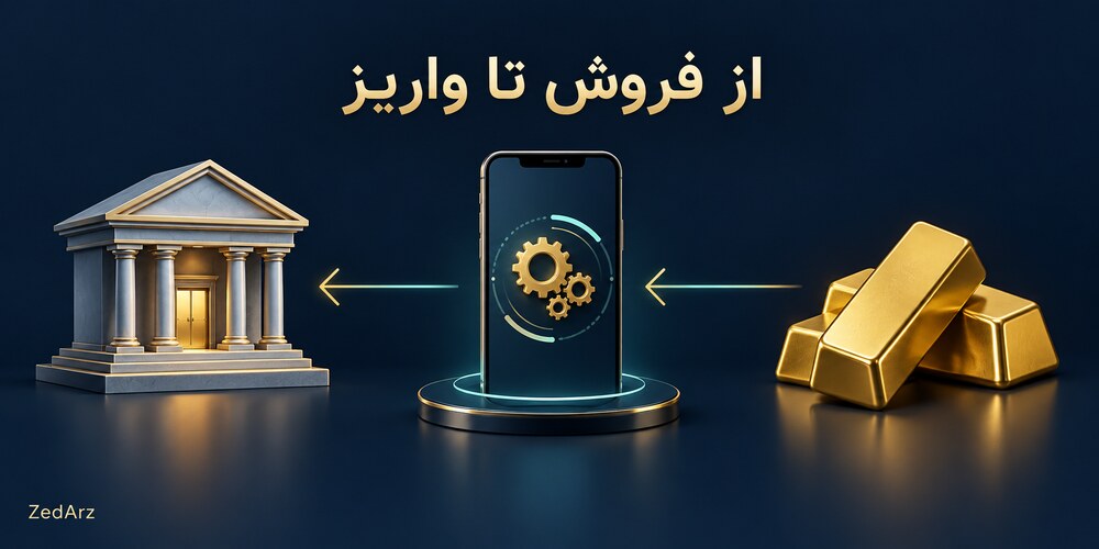 تصویر مفهومی مراحل فروش طلا، پردازش درخواست و واریز بانکی