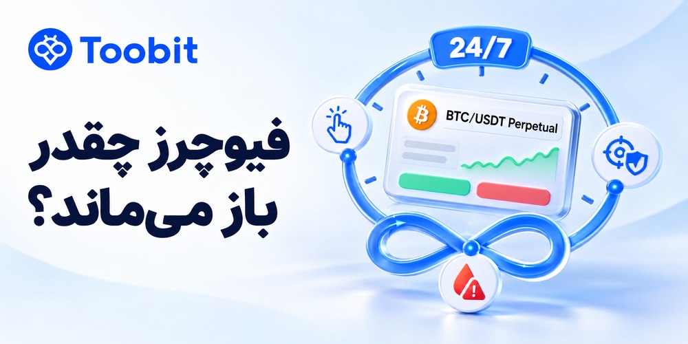 مدت باز ماندن معاملات فیوچرز و ساعت بازار