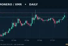 تحلیل مونرو و آزمون مقاومت ۶۰۸ دلار در ۲۶ مهر ۱۴۰۵