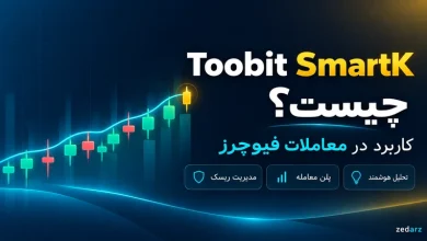 تصویر آموزشی ابزار SmartK توبیت و اندیکاتورهای تحلیل فیوچرز با واترمارک zedarz